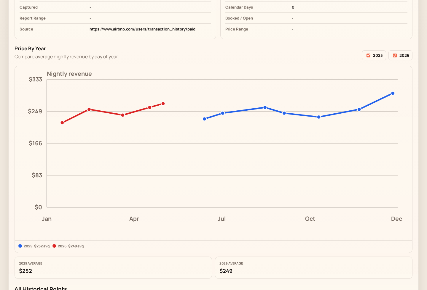 Airbnb history page showing payout charts and booking history for a sample listing